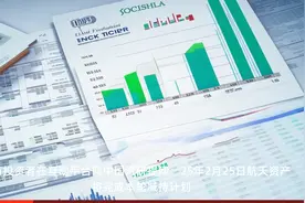 中国汽研：已按时披露股东减持计划时间届满未减持股份的结果公告视频封面