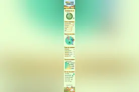 图解数据｜“新农人”为乡村带来哪些改变？图片