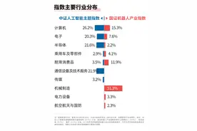 2024亚太人工智能与机器人产业峰会召开，人工智能ETF（159819）、机器人100ETF（159530）等产品布局产业链龙头图片