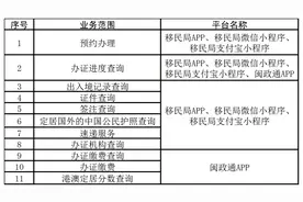 @莆田人，下下下下下下下下周就要过年啦!出入境办证看过来！图片