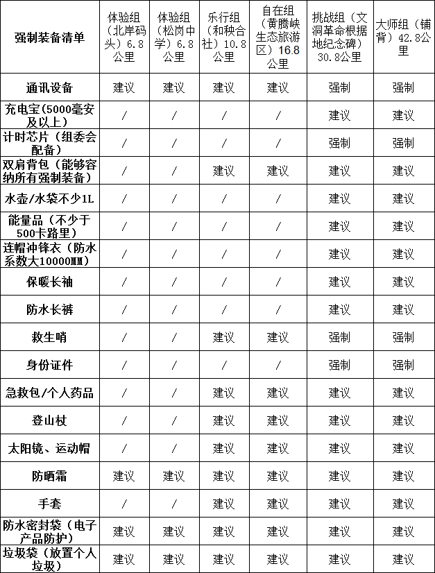 火热报名中｜2025年第三届凤城百里徒步活动来啦！