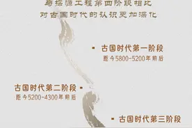 新华社权威快报丨中华文明探源工程最新成果发布图片