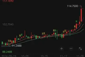 卢布又暴跌！汇率逼近俄乌冲突以来最低点，普京说出一个原因图片