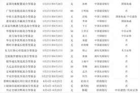 首批浮动费率基金“战报”：券结模式发力，东方红、交银、天弘三只产品领先图片