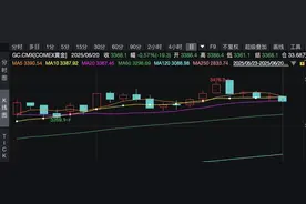 以伊冲突升级，黄金价格为何逆势下跌？图片