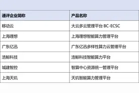 夯实算力底座 多样性算力云管理平台评估启动图片