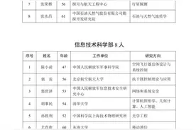 2023年两院院士增选结果，公布！图片
