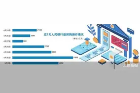 万亿逆回购到期如何影响债市图片