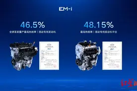吉利发布新一代雷神EM-i超级电混，热效率称达“全球量产汽油发动机最高”图片