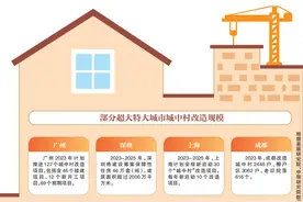 一村一策、加快立法 各地探索城中村改造模式图片