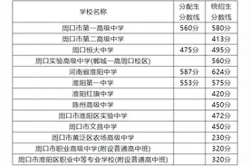 中招录取分数线较去年有所下降，河南多地公布中考分数线！图片