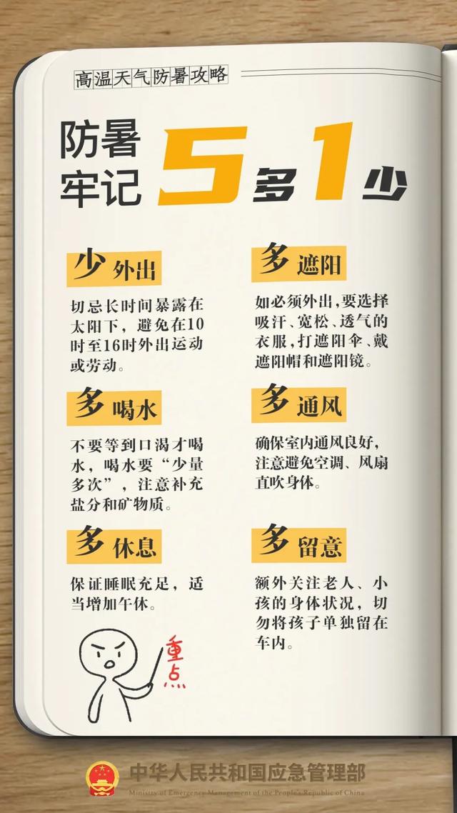 本周日入伏！待在室内就不会中暑？这些防暑误区要趁“热”知道→
