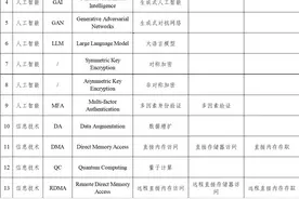 AIGC怎么翻译？来看这些涉及“人工智能”外语词的规范“中文名”→图片