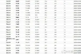 石家庄多地出现11级大风！河北继续发布红色预警，接下来大雪+降温18℃→图片