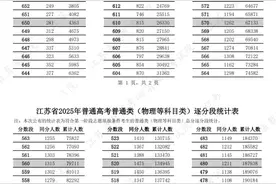 刚刚确认！江苏2025年高考逐分段统计表！图片