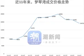 这个小区20年的房价变迁，勾勒出杭州楼市沉浮曲线图片