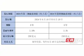 线上可买、发行总额500亿元！新一批电子式国债6月10日开售图片