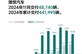 新势力11月战报：小鹏首破3万台，蔚来连续7个月超2万台，理想压轴逼近5万台！图片