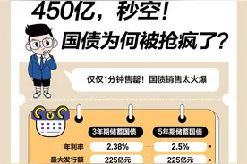 利率破3%！国债突遭疯抢，真相曝光图片