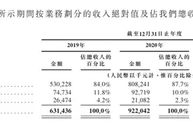 「王一博光环」失灵，乐华娱乐何以为继？| 氪金 · 大事件图片
