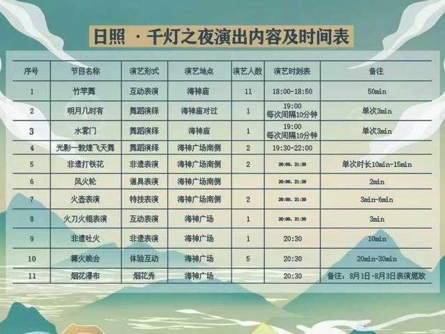 日照刘家湾赶海园千灯之夜盛大启幕，人气爆棚！