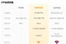 又悄悄涨价！看视频需要花多少钱？图片