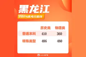 黑龙江2024高考分数线出炉图片