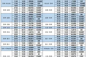 新增多条航线，常州机场3月31日起执行夏航季航班计划图片