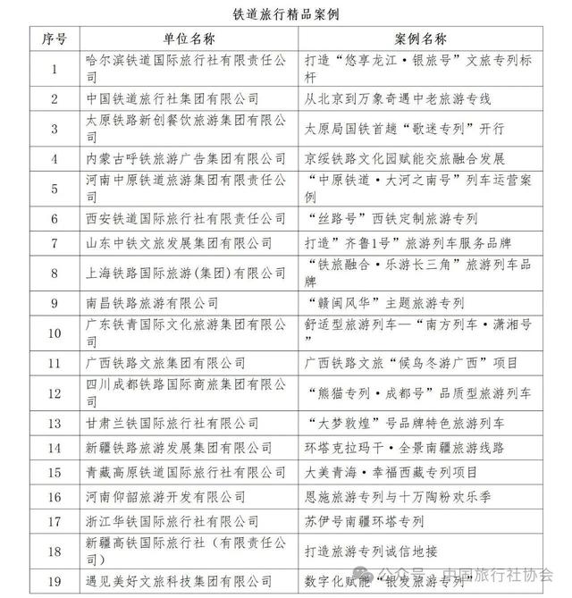 第八届中国旅行社协会旅行服务案例发布(图)