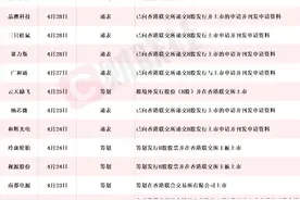 “A+H”持续火热！近一个月23家A股上市公司筹划赴港上市或已递表，4600亿黄金股在列图片