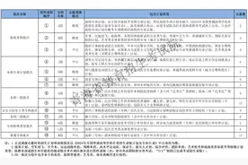 2024年青海省普通高校招生录取批次安排图片