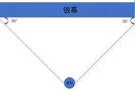 电影院最佳观影座位在哪？各种特效厅要怎么选？一文全知道图片