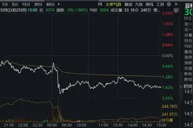关税风波未改豆粕低位震荡局面，生猪市场受影响或不大图片