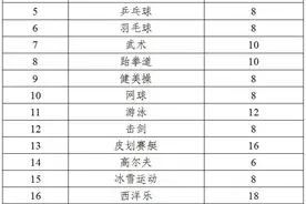 长沙初中体育后备人才基地建设方案出炉，5月11日开始报名图片
