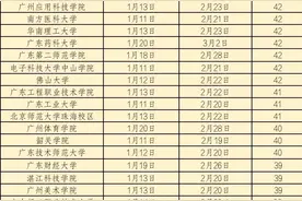 最长47天！广东高校最新放假通知来啦→图片