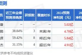 民生证券：给予黔源电力增持评级图片