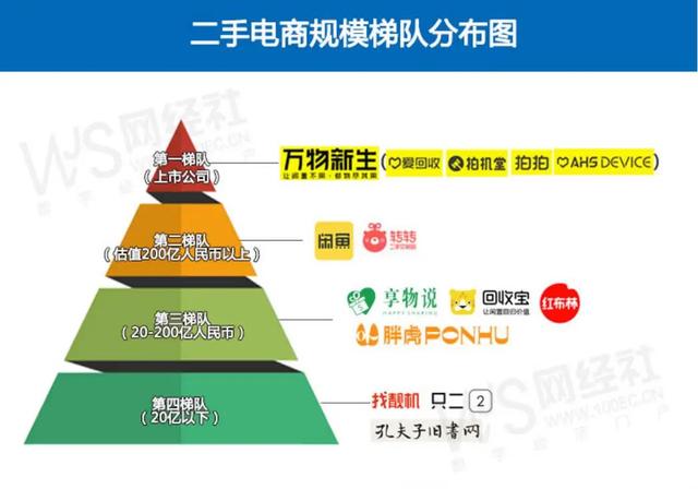 转转闲鱼，换了对手