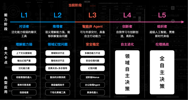 OpenAI Bob McGrew：推理是 25 年机会最大的领域