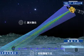中国首次实现！“领先马斯克的星链”图片