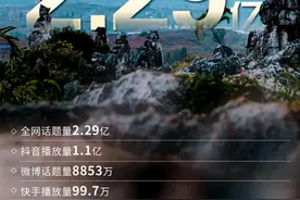 早安云南：全网话题量超过2.29亿，抖音平台播放量突破1.1亿！图片