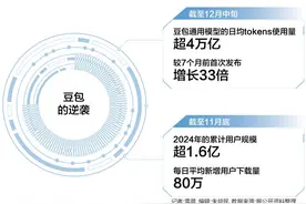 字节豆包大热 AI产业链集体躁动图片