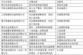 今天上市！一文读懂蜜雪冰城的成“王”之路图片