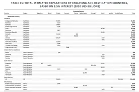 该还历史债了，巴巴多斯就奴隶贸易向英国索赔4.9万亿美元图片
