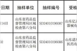 多批医疗器械不合格：少伯医疗科技、亿达康医疗、磐升生物等上黑榜图片