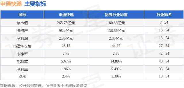 申通快递（002468）8月7日主力资金净买入1.71亿元
