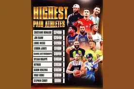 这么多年了，这个榜单的第一还是C罗图片