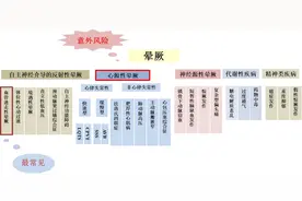 孩子突然晕倒了怎么办？儿童晕厥的诊治图片