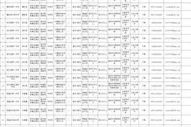 附岗位表！云南新一批招聘公告来了图片