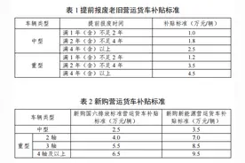 利好！补贴9.5万元！今年换新，省一大笔→图片