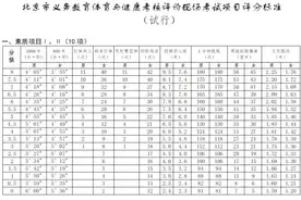 北京体育中考现场考试评分标准公布！2024年将迎来首考图片